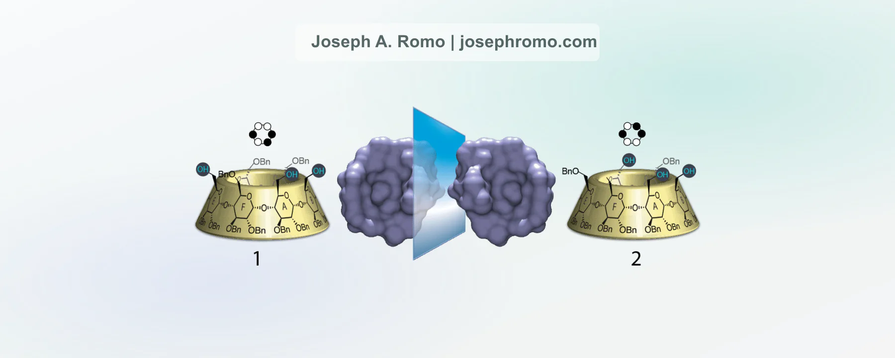 Cyclodextrin functionalization project image