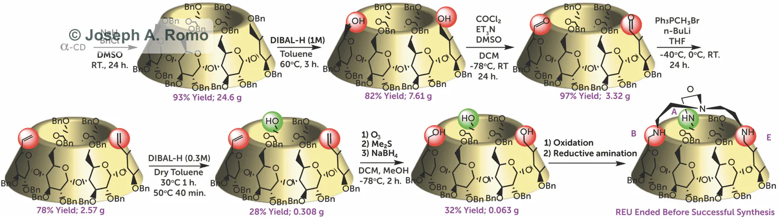 Cyclodextrin synthetic scheme