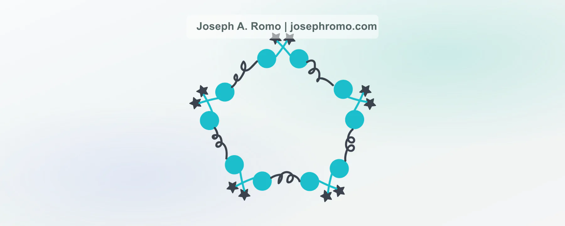 Macrocycle design concept based on tetrahedral carbon geometry